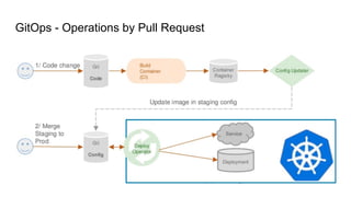 GitOps - Operations by Pull Request
 