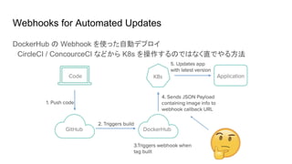 Webhooks for Automated Updates
DockerHub の Webhook を使った自動デプロイ
　CircleCI / ConcourceCI などから K8s を操作するのではなく直でやる方法
 