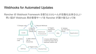 Webhooks for Automated Updates
Rancher の Webhook Framework を使うとココらへんが自動化出来るらしい
　早い話が Webhook 用の管理サーバを Rancher が請け負うよって形
 