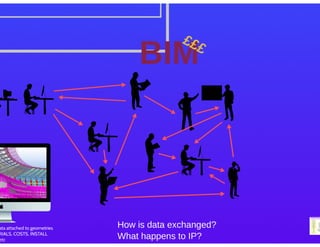 KubeCon EU 2016: Distributed containers in the physical world