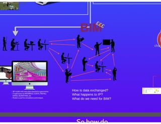 KubeCon EU 2016: Distributed containers in the physical world