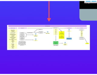 KubeCon EU 2016: Distributed containers in the physical world