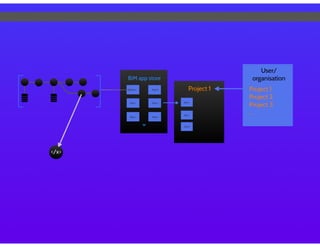 KubeCon EU 2016: Distributed containers in the physical world