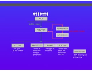 KubeCon EU 2016: Distributed containers in the physical world