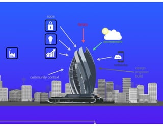KubeCon EU 2016: Distributed containers in the physical world