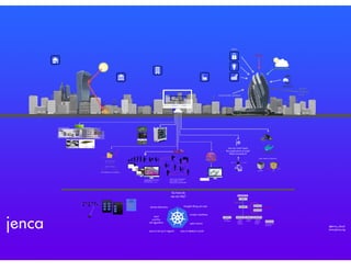 KubeCon EU 2016: Distributed containers in the physical world