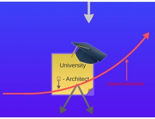 KubeCon EU 2016: Distributed containers in the physical world