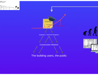 KubeCon EU 2016: Distributed containers in the physical world