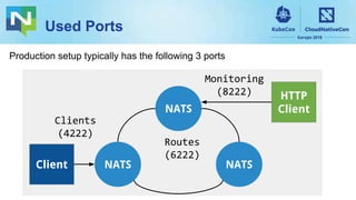 Used Ports
Client
Routes
(6222)
NATS
NATSNATS
Clients
(4222)
HTTP
Client
Monitoring
(8222)
Production setup typically has the following 3 ports
 