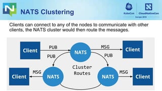 NATS Clustering
Clients can connect to any of the nodes to communicate with other
clients, the NATS cluster would then route the messages.
Client
Cluster
Routes
NATS
NATSNATS
Client
Client
Client
PUB MSG
PUB
MSG
PUB
MSG
 