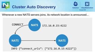 Cluster Auto Discovery
NATS
NATSNATS
172.16.0.15:4222CONNECT
INFO {“connect_urls”: [“172.16.0.15:4222”]}
Whenever a new NATS servers joins, its network location is announced...
 