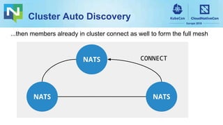 Cluster Auto Discovery
...then members already in cluster connect as well to form the full mesh
NATS
NATSNATS
CONNECT
 