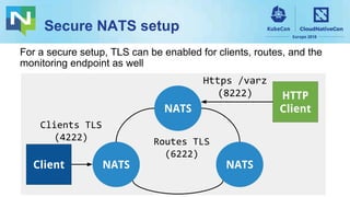 Secure NATS setup
Client
Routes TLS
(6222)
NATS
NATSNATS
Clients TLS
(4222)
HTTP
Client
Https /varz
(8222)
For a secure setup, TLS can be enabled for clients, routes, and the
monitoring endpoint as well
 