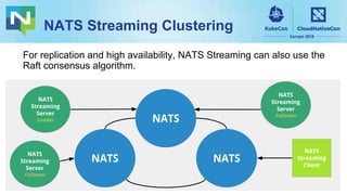 NATS Streaming Clustering
For replication and high availability, NATS Streaming can also use the
Raft consensus algorithm.
NATS
NATSNATS
NATS
Streaming
Server
Follower
NATS
Streaming
Server
Leader
NATS
Streaming
Server
Follower
NATS
Streaming
Client
 