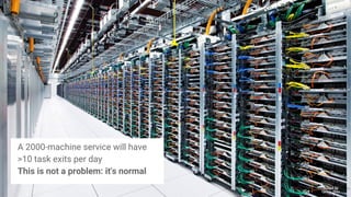 10
@tekgrrl #kubecon #kubernetes
Images by
Connie Zhou
A 2000-machine service will have
>10 task exits per day
This is not a problem: it's normal
 