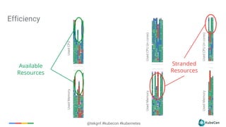12
@tekgrrl #kubecon #kubernetes
Efficiency
UsedCPU
UsedCPU(incores)
UsedMemory
UsedMemory
Available
Resources
Stranded
Resources
UsedCPU(incores)UsedMemory
 