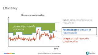 16
@tekgrrl #kubecon #kubernetes
Resource reclamation
time
limit: amount of resource
requested
usage: actual resource
consumption
Efficiency
reservation: estimate of
future usage
potentially reusable
resources
 