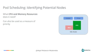 @tekgrrl #kubecon #kubernetes
What CPU and Memory Resources
does it need?
Can also be used as a measure of
priority
Pod Scheduling: Identifying Potential Nodes
K8s Node
Kubelet Proxy
CPU
Mem
 