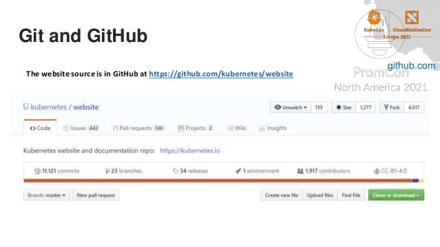Git and GitHub
github.com
The website source is in GitHub at https://github.com/kubernetes/website
 