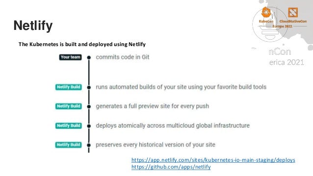 Netlify
The Kubernetes is built and deployed using Netlify
https://app.netlify.com/sites/kubernetes-io-main-staging/deploys
https://github.com/apps/netlify
 