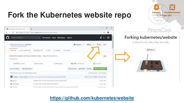 Fork the Kubernetes website repo
https://github.com/kubernetes/website
 