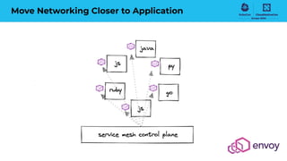 Move Networking Closer to Application
 