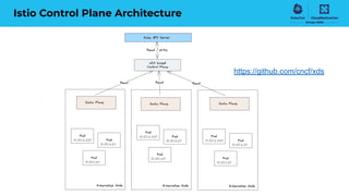 Istio Control Plane Architecture
https://github.com/cncf/xds
 
