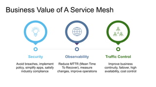 Business Value of A Service Mesh
Security Observability Traffic Control
Avoid breaches, implement
policy, simplify apps, satisfy
industry compliance
Reduce MTTR (Mean Time
To Recover), measure
changes, improve operations
Improve business
continuity, failover, high
availability, cost control
 