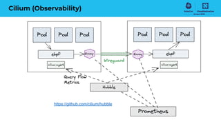 Cilium (Observability)
https://github.com/cilium/hubble
 