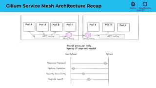 Cilium Service Mesh Architecture Recap
 