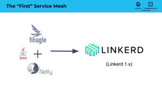 The “First” Service Mesh
(Linkerd 1.x)
 