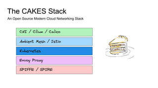 The CAKES Stack
An Open Source Modern Cloud Networking Stack
 