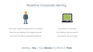 Redefine Corporate Identity
Is the user in good standing with the company?
Does the user belong to the Engineering org?
Is the user on Team A working on feature X?
Is the device in inventory?
Is the device’s disk encrypted?
Is the device’s OS up to date?
Identity = You + Your Device at a Point-in-Time
 