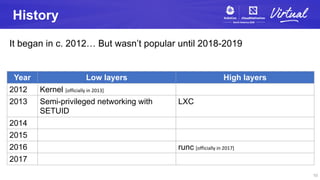 History
It began in c. 2012… But wasn’t popular until 2018-2019
Year Low layers High layers
2012 Kernel [officially in 201...