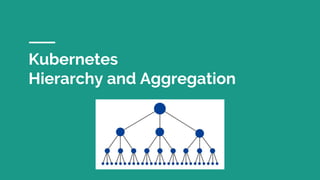 Core Metrics Aggregation
● K8s clusters form a hierarchy
● We can aggregate the “core” metrics to any level
● This allows ...