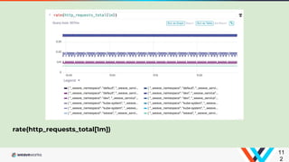 rate(http_requests_total[1m])
11
2
 
