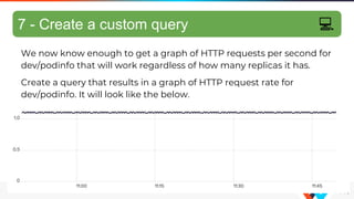 We now know enough to get a graph of HTTP requests per second for
dev/podinfo that will work regardless of how many replicas it has.
Create a query that results in a graph of HTTP request rate for
dev/podinfo. It will look like the below.
Putting it all together
113
7 - Create a custom query 💻
 