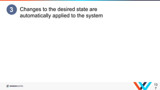 13
7
Changes to the desired state are
automatically applied to the system
3
 
