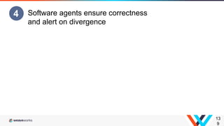 13
9
Software agents ensure correctness
and alert on divergence
4
 