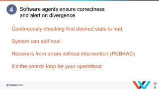 14
0
Software agents ensure correctness
and alert on divergence
4
Continuously checking that desired state is met
System can self heal
Recovers from errors without intervention (PEBKAC)
It’s the control loop for your operations
 