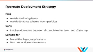 Recreate Deployment Strategy
Pros
● Avoids versioning issues
● Avoids database schema incompatibites
Cons
● Involves downtime between v1 complete shutdown and v2 startup
Suitable for
● Monolithic legacy applications
● Non production environments
 