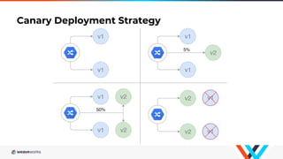 Canary Deployment Strategy
 