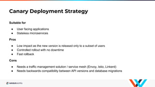 Canary Deployment Strategy
Suitable for
● User facing applications
● Stateless microservices
Pros
● Low impact as the new version is released only to a subset of users
● Controlled rollout with no downtime
● Fast rollback
Cons
● Needs a traffic management solution / service mesh (Envoy, Istio, Linkerd)
● Needs backwards compatibility between API versions and database migrations
 