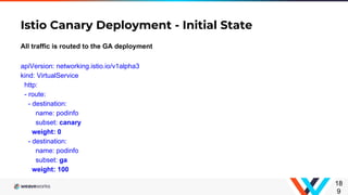Istio Canary Deployment - Initial State
18
9
All traffic is routed to the GA deployment
apiVersion: networking.istio.io/v1alpha3
kind: VirtualService
http:
- route:
- destination:
name: podinfo
subset: canary
weight: 0
- destination:
name: podinfo
subset: ga
weight: 100
 