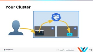 Your Cluster
19
pod
Icon by Freepik from www.flaticon.com
 
