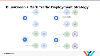 Blue/Green + Dark Traffic Deployment Strategy
 
