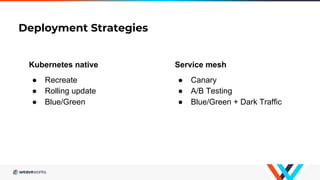 Deployment Strategies
Kubernetes native
● Recreate
● Rolling update
● Blue/Green
Service mesh
● Canary
● A/B Testing
● Blue/Green + Dark Traffic
 