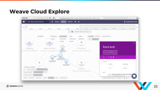 23
Weave Cloud Explore
 