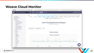 24
Weave Cloud Monitor
 