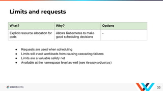 Limits and requests
33
What? Why? Options
Explicit resource allocation for
pods
Allows Kubernetes to make
good scheduling decisions
-
● Requests are used when scheduling
● Limits will avoid workloads from causing cascading failures
● Limits are a valuable safety net
● Available at the namespace level as well (see ResourceQuotas)
 